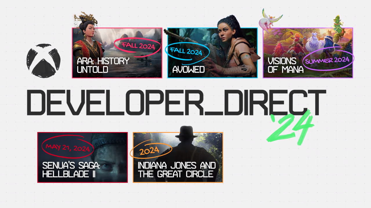 Great Launch Announcements During Developer Direct 2024 Highly   Abbd25c7904e0df79d9a179bb3829fe2 